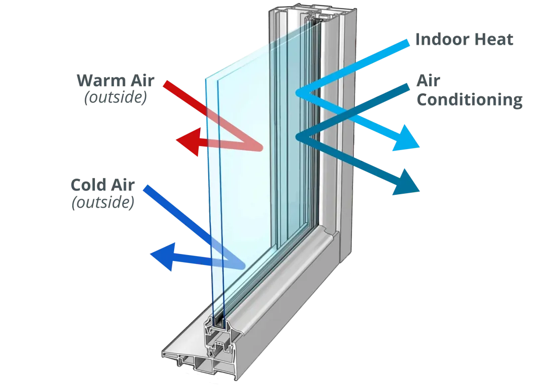Installation of new windows